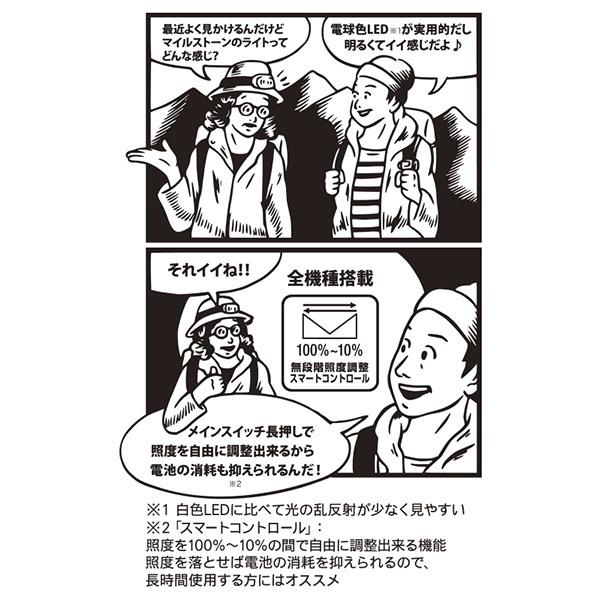 milestone マイルストーン LEDヘッドライト スタンダードモデル