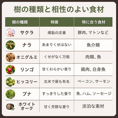 進誠産業 スモークウッド ナラ/ブナ/ヒッコリー 燻製用 国産