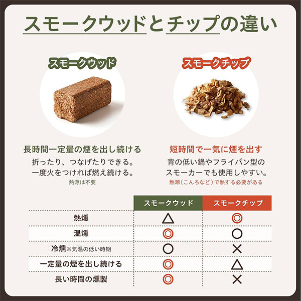 進誠産業 スモークウッド ナラ/ブナ/ヒッコリー 燻製用 国産