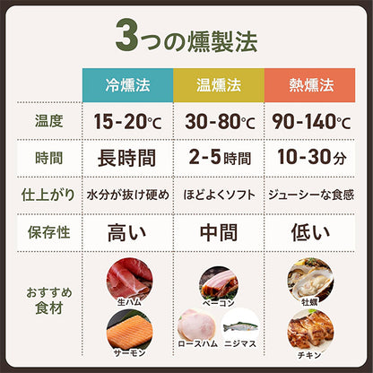 進誠産業 スモークウッド ナラ/ブナ/ヒッコリー 燻製用 国産